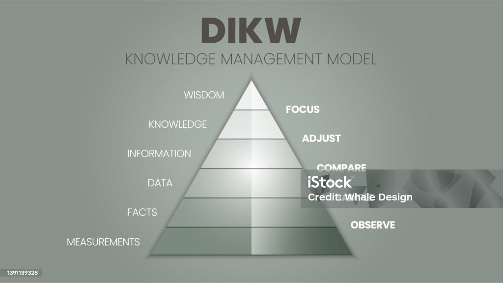 Đối tượng và nhu cầu